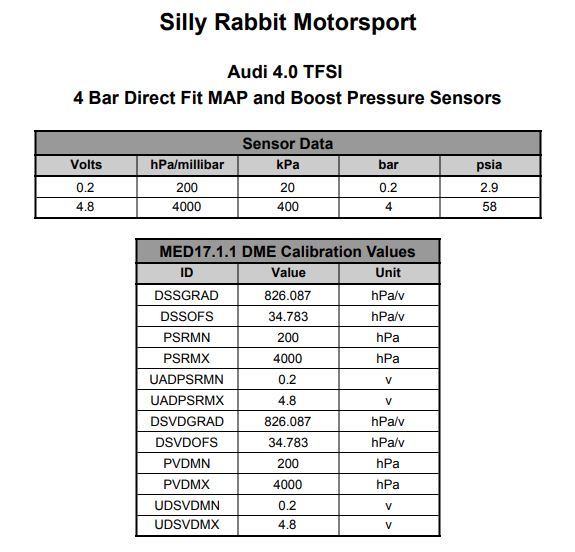 SRM 2nd Gen 4 bar MAP & Boost Pressure Sensor Kit