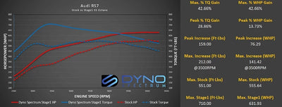DS1 OTS Stage 1 Package Deal w/ SRM TB Spacer & Billet Motor Mount