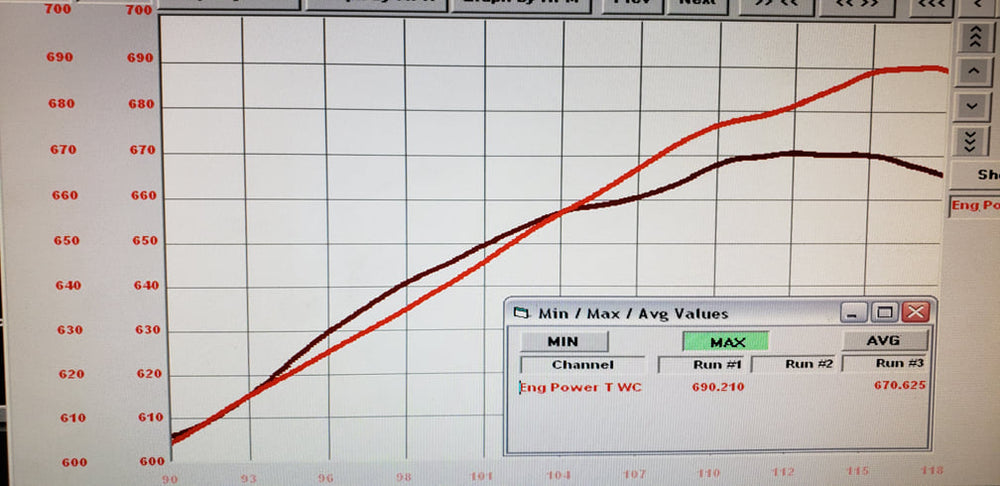 A8/S6/S7/RS7 4.0T 2.5" Intake Upgrade