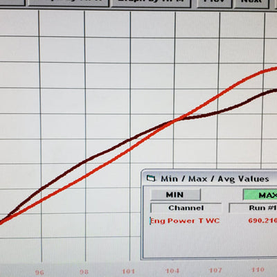 A8/S6/S7/RS7 4.0T 2.5" Intake Upgrade