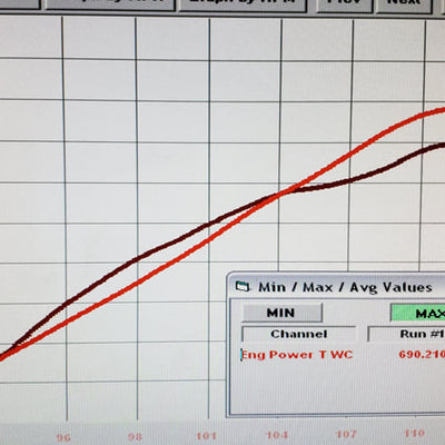 A8/S8/S8+ 4.0T 3" Intake Upgrade